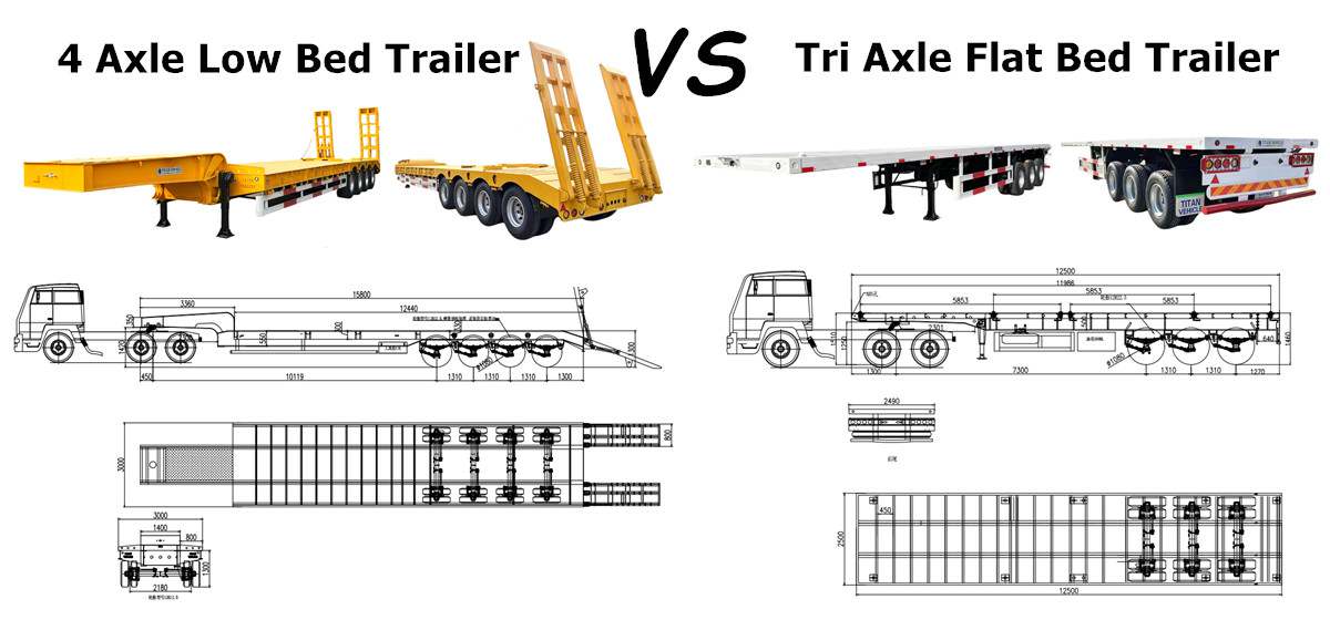 Low Bed Truck Trailer Price | Lowbed Trailer for Sale in Ghana