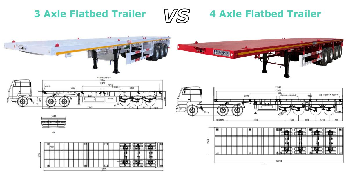Flatbed Trailer Price in Ghana