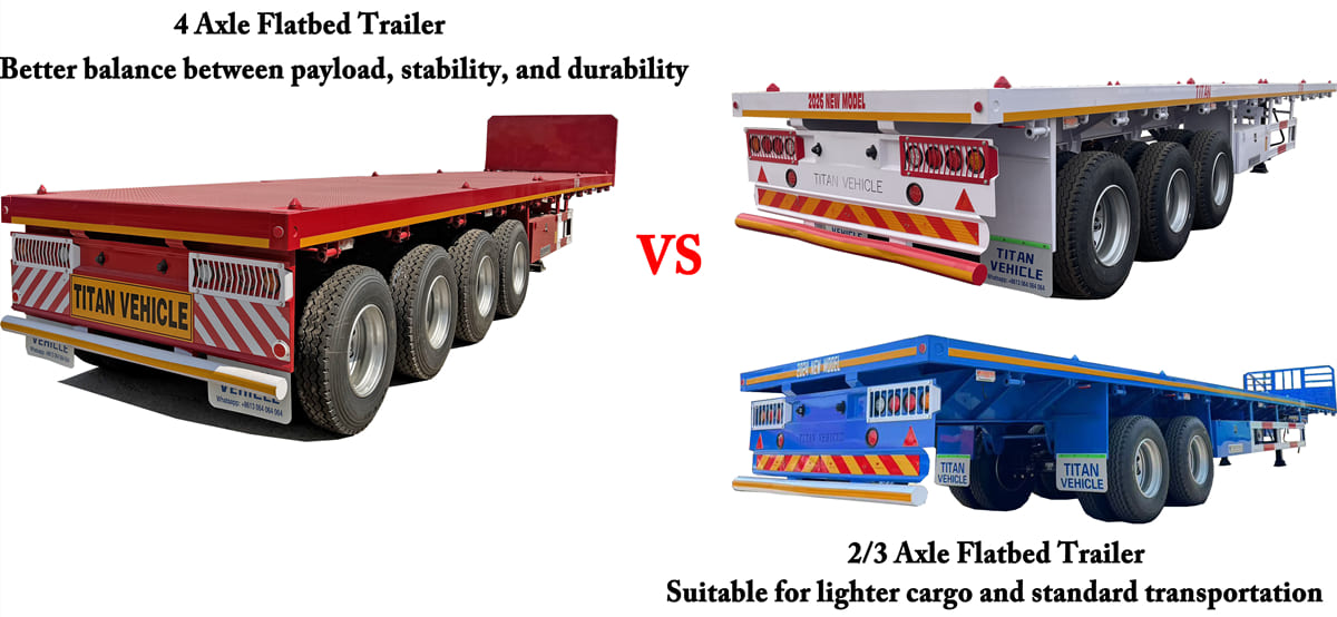 Ghana Axle Load Regulations: Why Choose a 4 Axle Configuration?