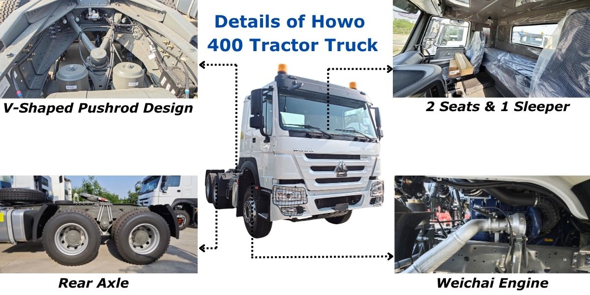 New & Used Sinotruk Howo Trucks Price in Ghana