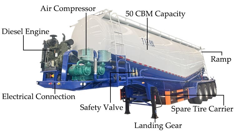 Cement Bulker | What is Cement Bulker Price for Sale in Ghana