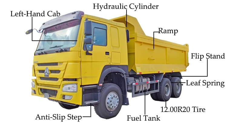 Howo 430 New Tipper Trucks for Sale in Ghana