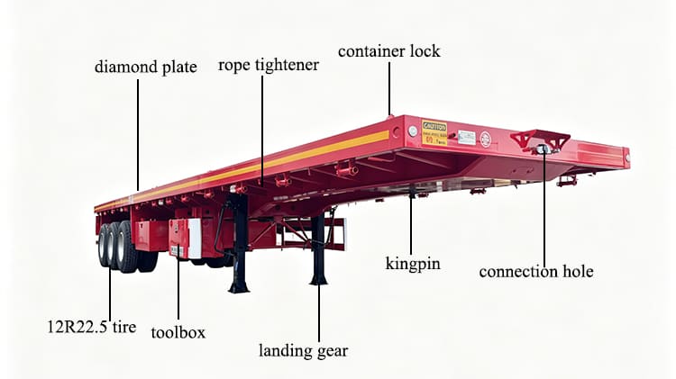 TITAN 3 Axle 40 Foot Flatbed Trailer for Sale in Tema, Ghana