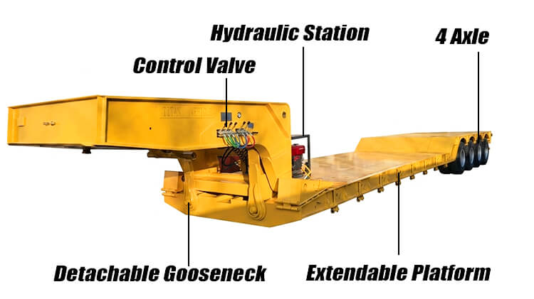 4 Axle 100 ton Removable Gooseneck Trailer for Sale in Ghana