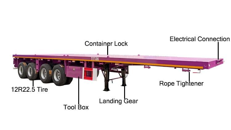 https://afrittrailer.com/product/afrit-4-axle-tipper-trailers-price-for-sale-dimensions-zambia.html